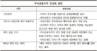 우리금융지주 민영화 '예상보다 오래 걸릴 듯'