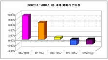 자료출처:스피드뱅크