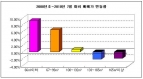 자료출처:스피드뱅크