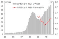 [채권시장 전망] 高 리스크 불구 '장기물' 주도 '강세' 지속