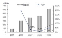 CJ글로벌홀딩스, CJ에서 CJ제일제당으로...