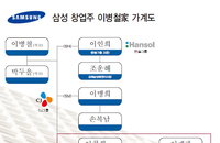 [그래픽] 故 이재찬씨의 가계도
