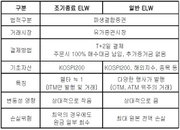 Koba워런트 시장 개설