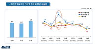 검색의 진화, 모바일을 통해 더욱 성장한다