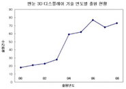 3D 영상 '맨눈'으로 본다