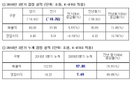 표 = 삼성전자