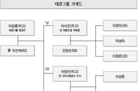 태광그룹, 비자금 1조 의혹… 권력형 비리로 터지나