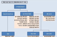 [그래픽]태광그룹 이호진 회장 친인척 지분구조