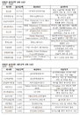상장법인 타법인 출자 총액 증가