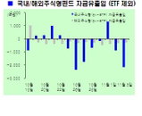 국내 주식펀드 하루새 2000억 순유출