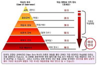 화상영어, 영어말하기 시대를 이끌다