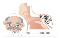 겨울철 귀 질환 치료·예방법