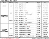 새 길따라 내집마련 꿈도 열린다