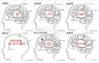 드림하이, 기린예고 주역들의 뇌구조 화제 ‘강오혁 양진만 교장은?’
