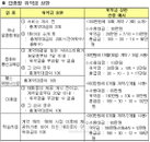 헬스클럽·학습지 도중에 그만둬도 ‘10% 위약금’만 내면 돼