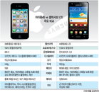 아이폰4S vs 갤럭시S2 LTE 경쟁서 누가 이길까?