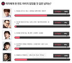 정일우, '한 번도 안 차였을 것 같은 남자' 1위 등극