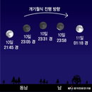 10일 밤 우리나라서 11년만에 개기월식쇼… 저녁 8시 31분부터 시작