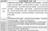 신규 3곳 포함한 상급종합병원 44곳 선정
