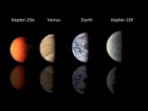 지구와 새로 발견한 외계행성의 크기를 비교한 조감도. 왼쪽부터 케플러-20e, 금성, 지구, 케플러-20f. NASA