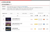 뮤지컬 <블랙메리포핀스> 4일 1차 티켓오픈 전석 매진