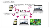 LG전자, 클라우드 서비스 'LG 클라우드' 선보여