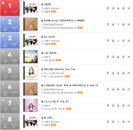 스매쉬, ‘지킬게’ 이하이 제치고 소셜차트 1위 SNS 마비