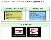'통신요금 과다청구 환급금 조회·요금 청구서' 위장 코드 확산, 대처법은?