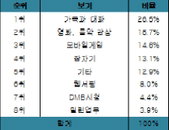 설 연휴 차 안에서 시간 보내는 최고 방법은?
