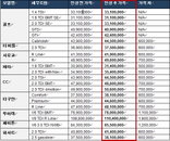 폭스바겐, 갑자기 가격 인상이라니 '현 모델 1.4%↑'
