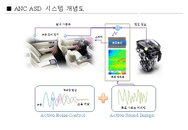 현대ㆍ기아차, 엔진음을 원하는대로 디자인한다
