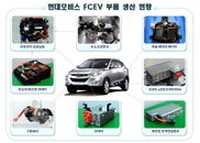 현대모비스, 세계 최초 '수소연료전지차 핵심부품' 양산
