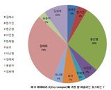 김태희-문근영, ‘미국 아이비리그에 가장 잘 어울리는 女스타’ 1, 2위 등극