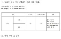 편성 바뀐 수능 영어, "학습 요령 따로 있다"