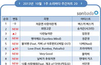 버스커 버스커 ‘처음엔 사랑이란게’ 2주 연속 1위 수성