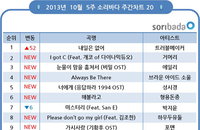 무도 음원 추격에도 트러블메이커 ‘내일은 없어’ 주간 1위