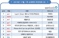표절논란 불구, 무도 가요제 ‘I Got C’ 주간 1위 달성