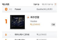 빅스, ‘저주인형’ 음원차트 1위! 차트 줄세우기로 독보적 아이돌 파워 과시!