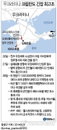 러시아, 우크라이나 크림반도 침공