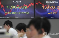 코스피, 국내외 악재로 닷새만에 1,960선까지 밀려