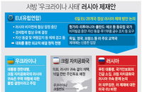 우크라이나 사태 … 세계 경제에도 먹구름
