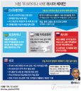 미국.EU, 러시아에 대한 제재 착수