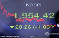 기관 대규모 순매도에 1% 넘게 하락한 코스피