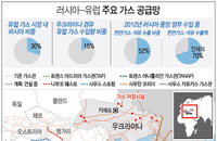 ‘가스’ ‘가스’… 방독면 찾는 세계 경제