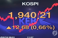 코스피, 1,940선 회복