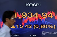 코스피, 옐런 충격 벗어나 상승 마감