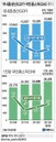 지난해 1인당 국민총소득 2만6천달러 돌파