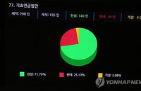 기초연금법 국회 본회의 통과