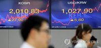 코스피, 연중 최고치 기록…2,000선 돌파