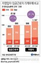베이비붐 세대, 자영업 뛰어들었다가 '빚더미' 신세 많아